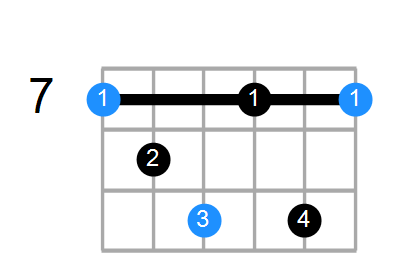 Bdim7 Chord